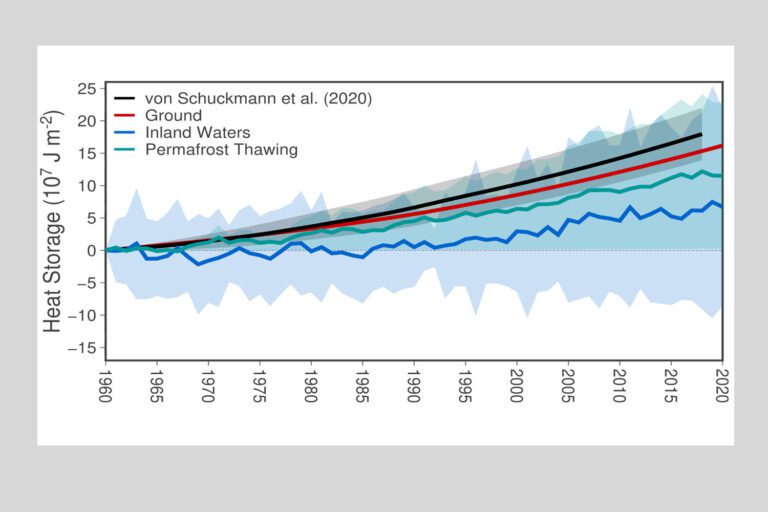 Exploring how we’ve underestimated Earth’s heat storage