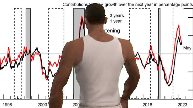 Finding meaning in the Fed’s new financial index