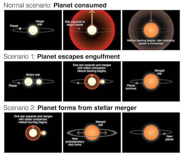 Astronomers puzzled by 'planet that shouldn't exist'