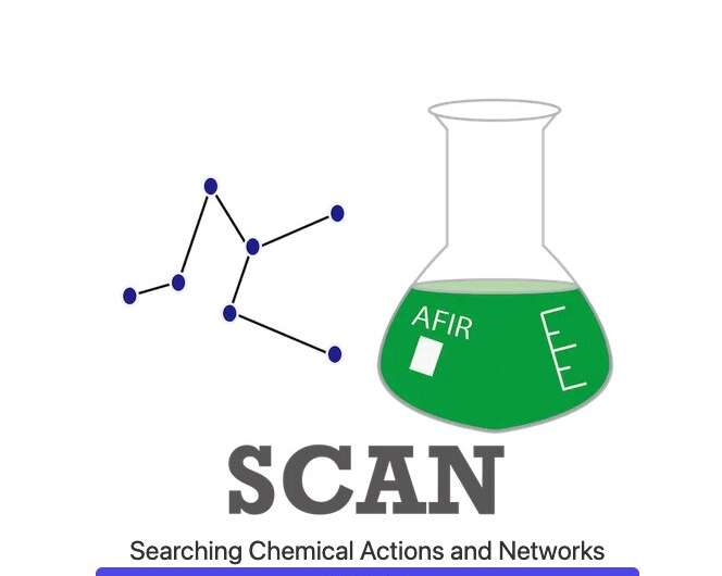 Virtual exploration of chemical reactions