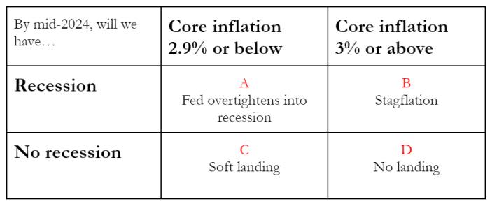 table of mid-2024 predictions