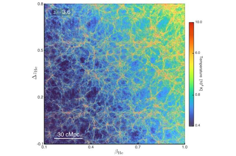 California researchers use ORNL supercomputer Summit to investigate dark matter