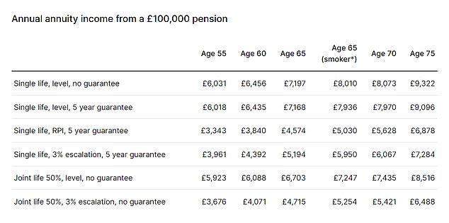 Source: Average industry figures from Hargreaves Lansdown, 29 June