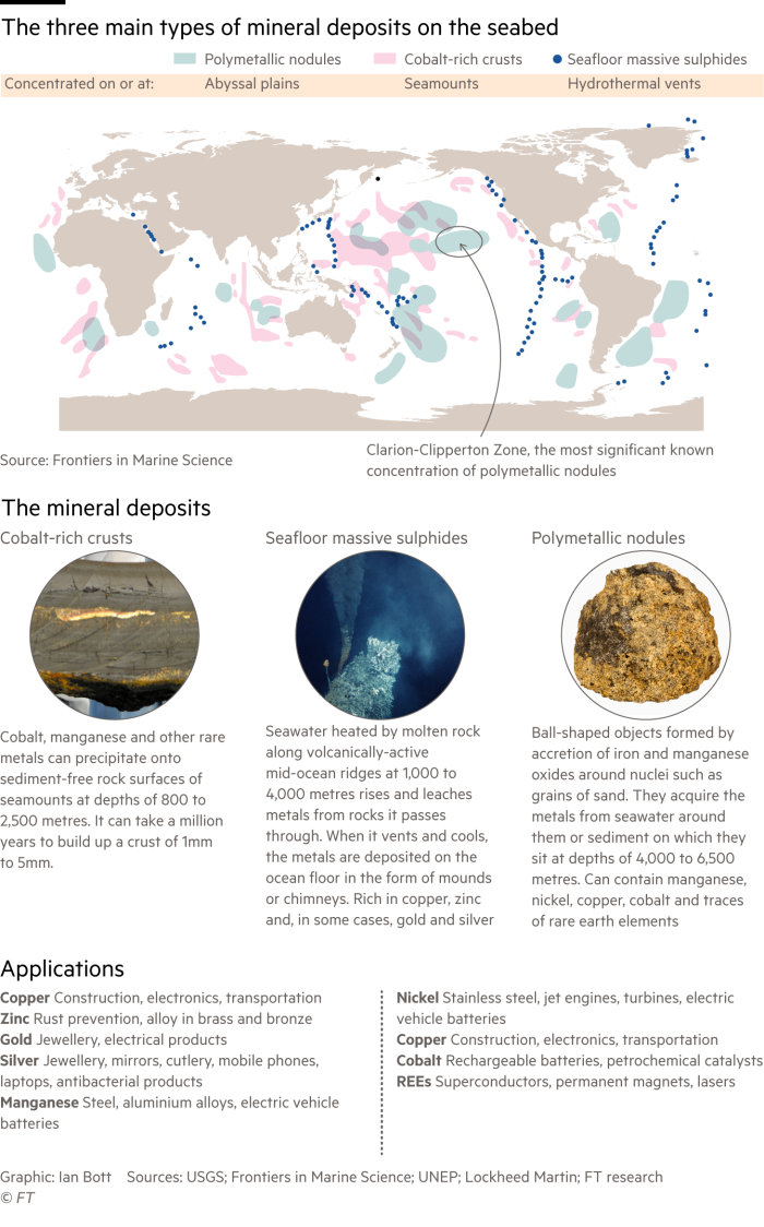 World map showing the three main types of seabed mineral deposits and the locations where they are concentrated