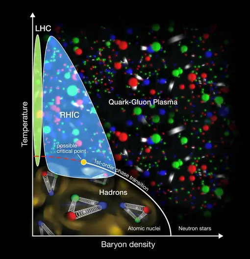 Mapping Nuclear Phase Changes