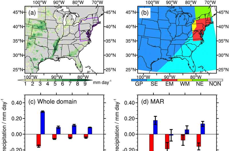 Less rain in town, more on the farm: Effects of urbanization, irrigation on mid-Atlantic summer precipitation