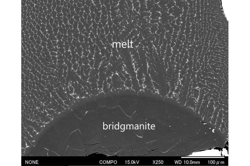 Experimental constraints on the oxidation state of early magma on the Earth