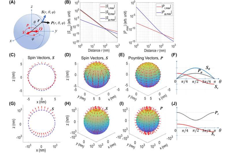 Finding the flux of quantum technology