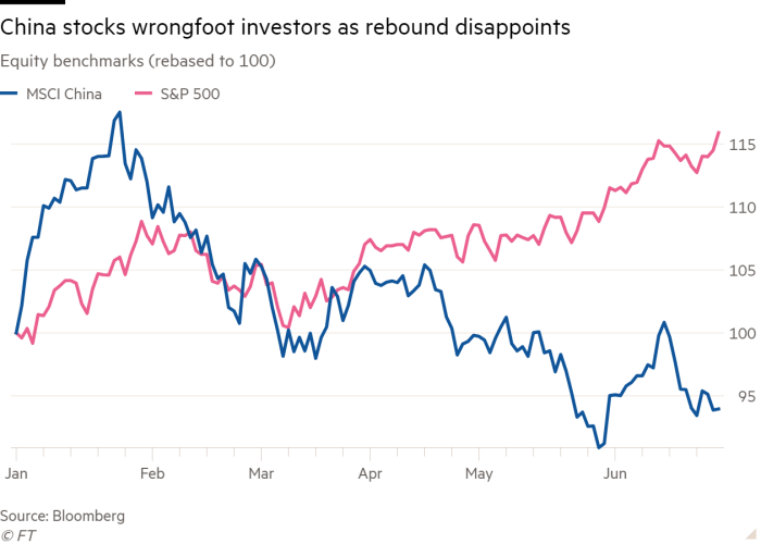 Line chart of Equity benchmarks (rebased to 100) showing China stocks wrongfoot investors as rebound disappoints