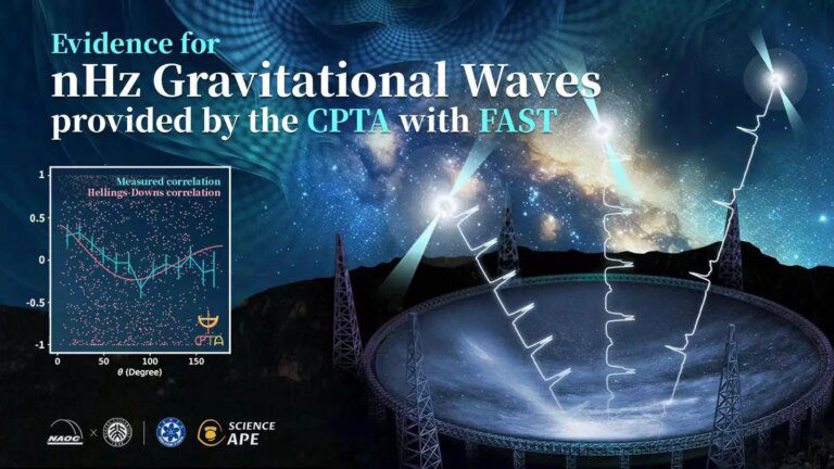 Key Evidence for NanoHertz Gravitational Waves