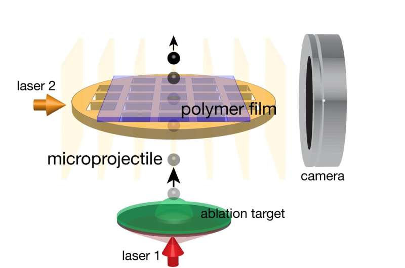 New laser-based method could help scientists discover new puncture-resistant materials