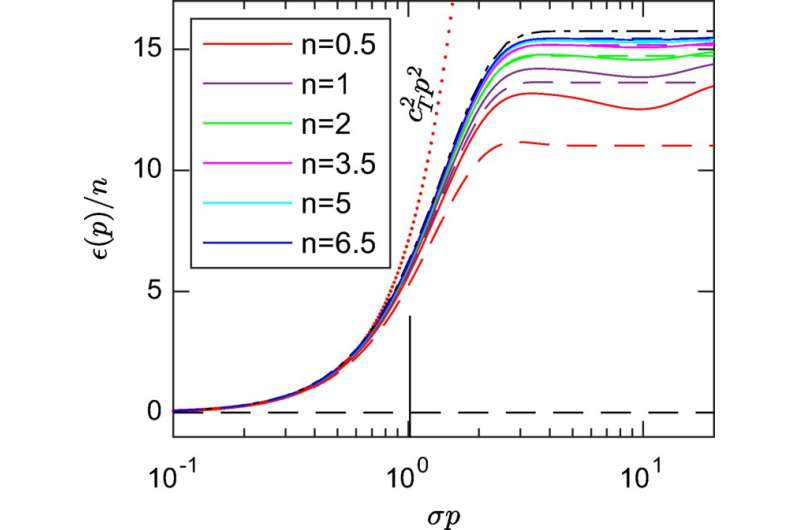 Physicists rediscover a discarded theory to solve a mystery of how glass damping sound