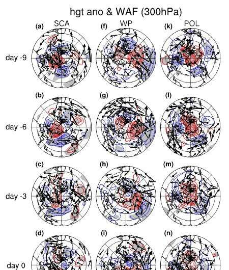 Scientists reveal the remote atmospheric signals ahead of an intense Siberian High and how their impacts differ