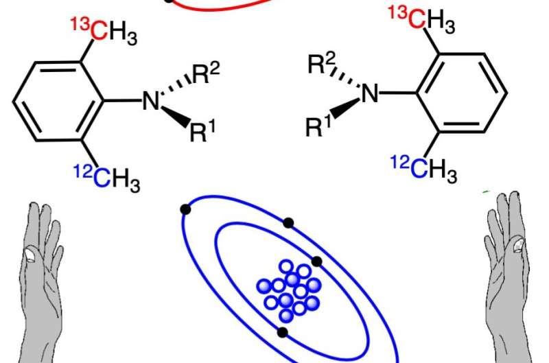 Scientists synthesize isotopic atropisomers based on carbon isotope discrimination