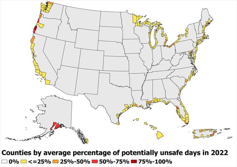 Stink or swim! Over HALF of US beaches contain unsafe levels of FECES, ‘troubling’ report finds