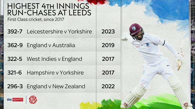 Headingley chases