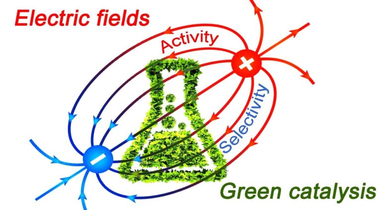 How electrostatics can advance green catalysis events