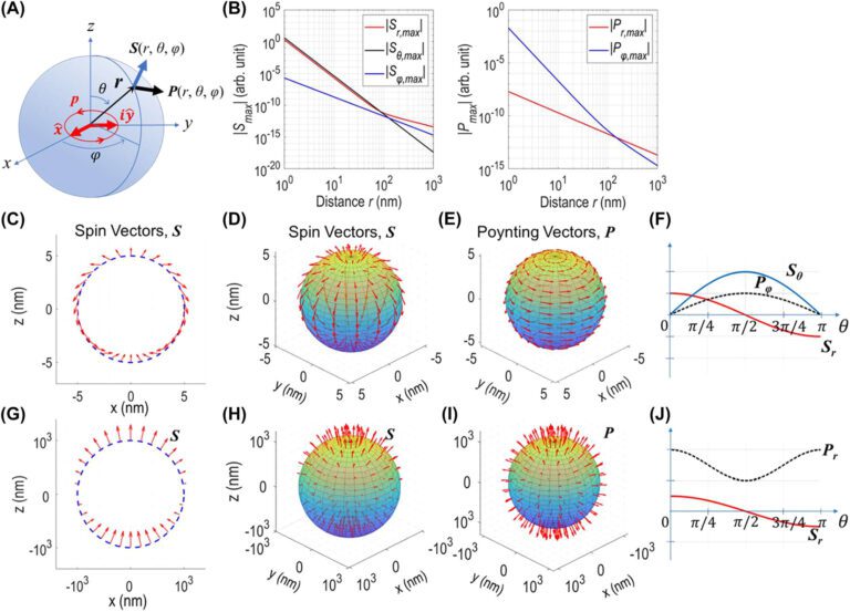 Finding the flux of quantum technology