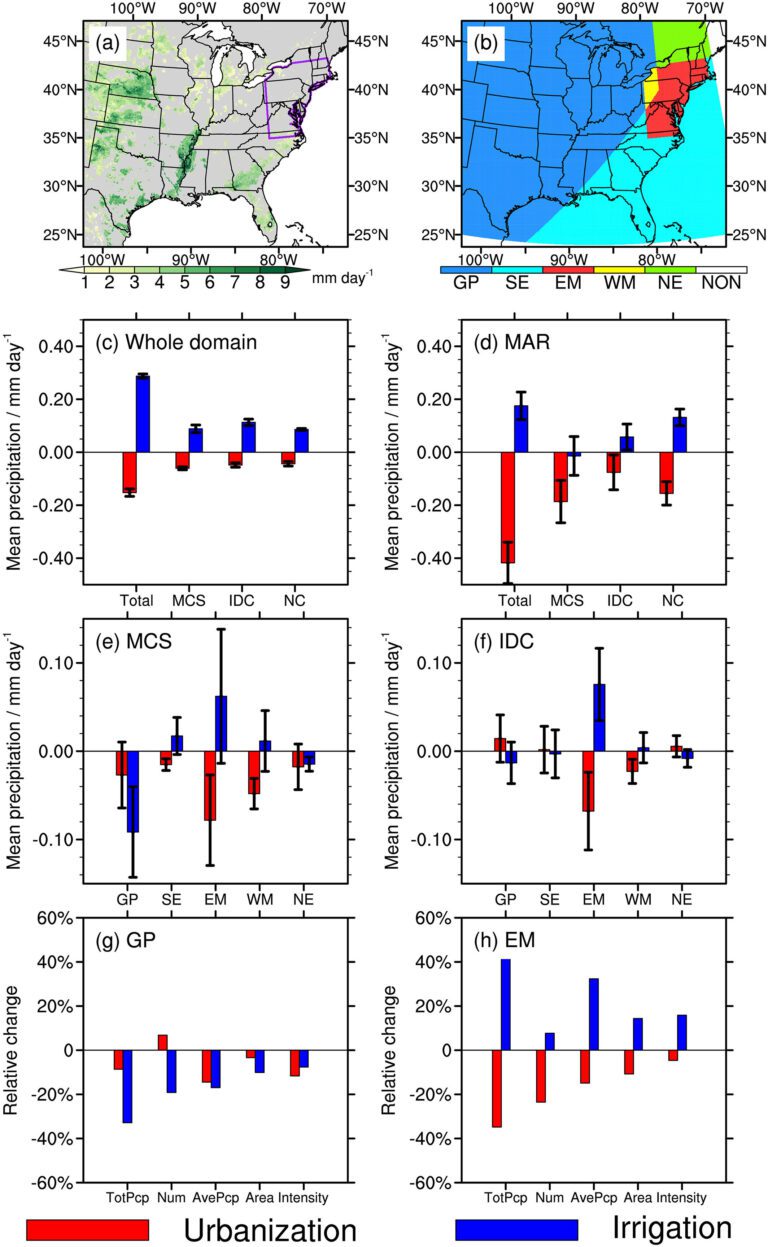 Effects of urbanization, irrigation on mid-Atlantic summer precipitation