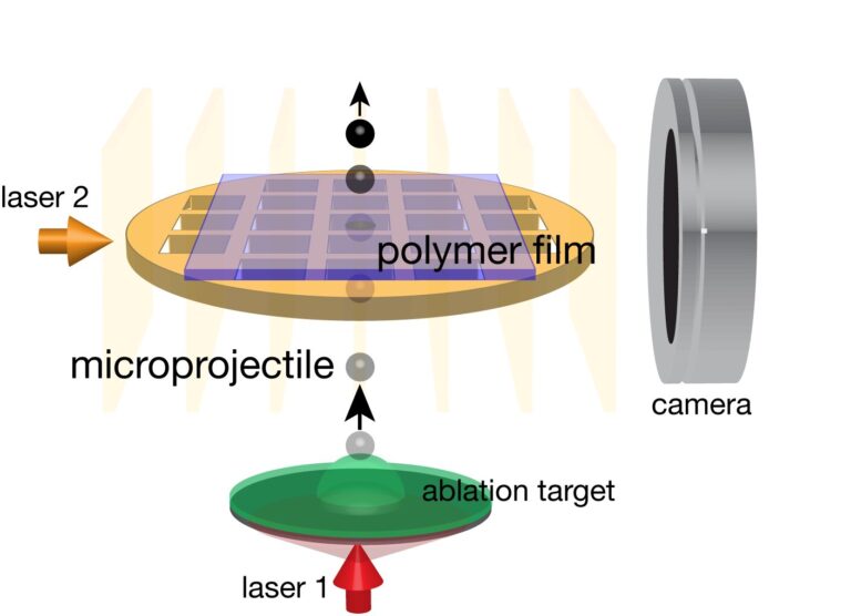 New laser-based method could help scientists discover new puncture-resistant materials