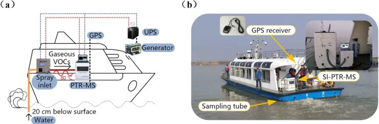 New system enables rapid monitoring of volatile organic compounds in water