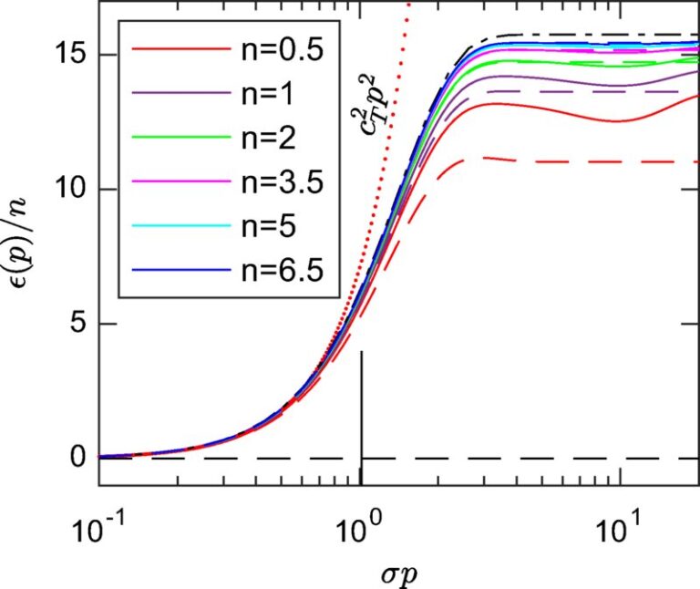 Physicists rediscover a discarded theory to solve a mystery of how glass damping sound