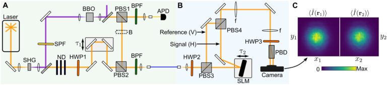 Researchers devise new quantum photonics technique to create better holograms