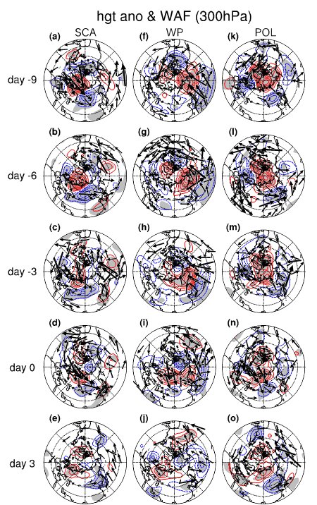 Scientists reveal the remote atmospheric signals ahead of an intense Siberian High and how their impacts differ