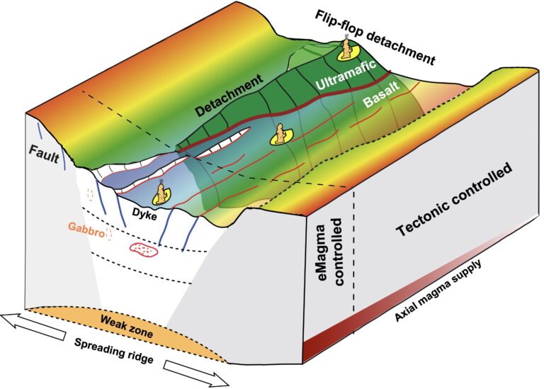 Southwest Indian Ocean Ridge develops diverse hydrothermal systems, potential large polymetallic deposits