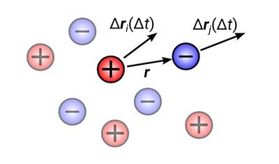 New hydrodynamic theory helps to understand the correlation of ions