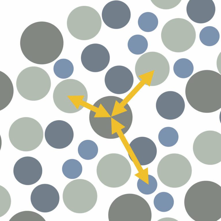 Unraveling the super-complex structure of supercooled liquids