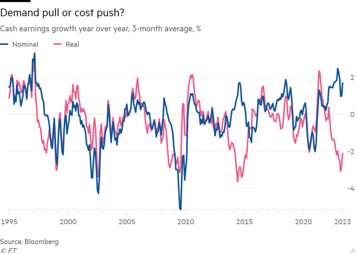 Line chart of Cash earnings growth year over year, 3-month average, % showing Demand pull or cost push?