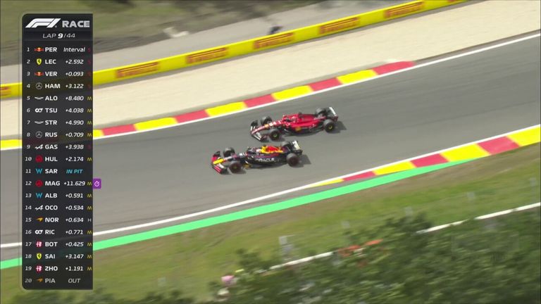 Max Verstappen overtakes Charles Leclerc for second place.