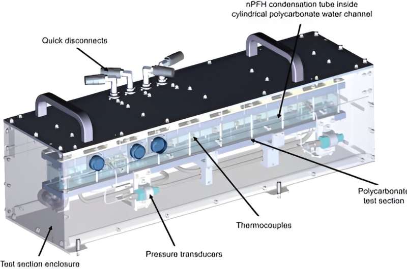 Optimizing heat exchange flow in microgravity