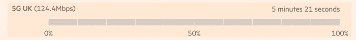 An animation showing how long it takes to download an HD movie over an average 5g UK connection. At 124.4 Mbps it takes 5 minutes 21 seconds.