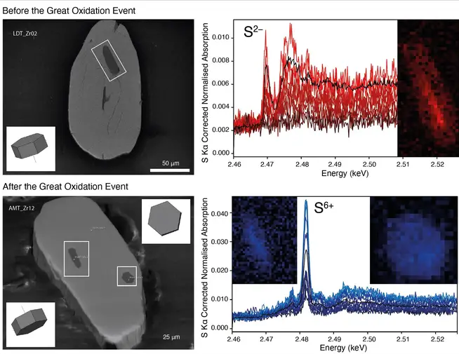 Apatite Inclusions in Zircon Crystals From Old Magmas