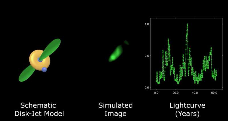 A smoking gun for supermassive binaries in active galactic nuclei