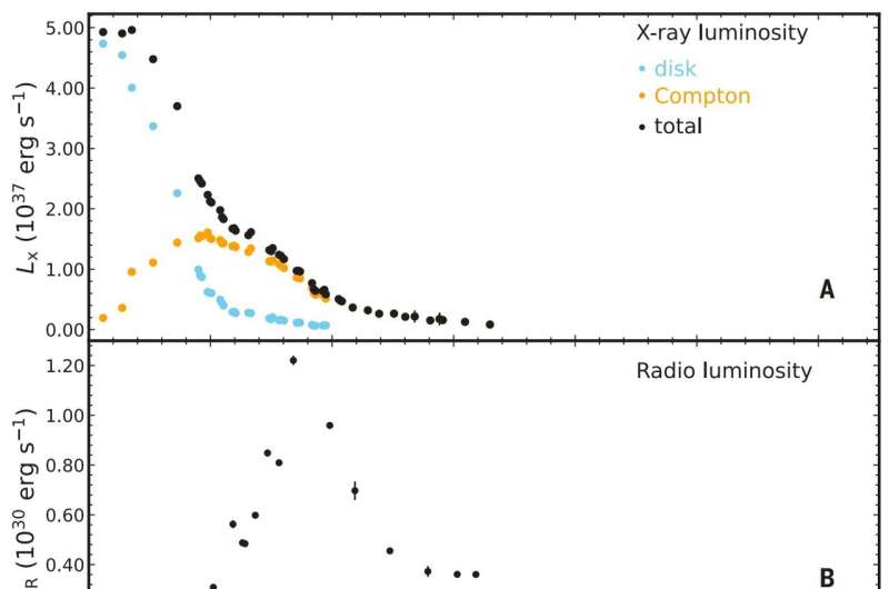 How does “MAD” accretion form around a black hole?