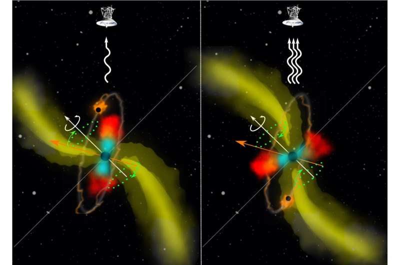 A smoking gun for supermassive binaries in active galactic nuclei