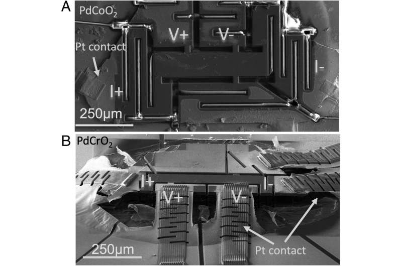 Comparing 'sister' compounds may hold key to quantum puzzle