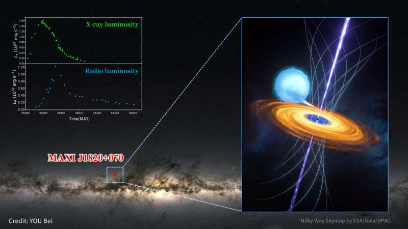 How does “MAD” accretion form around a black hole?