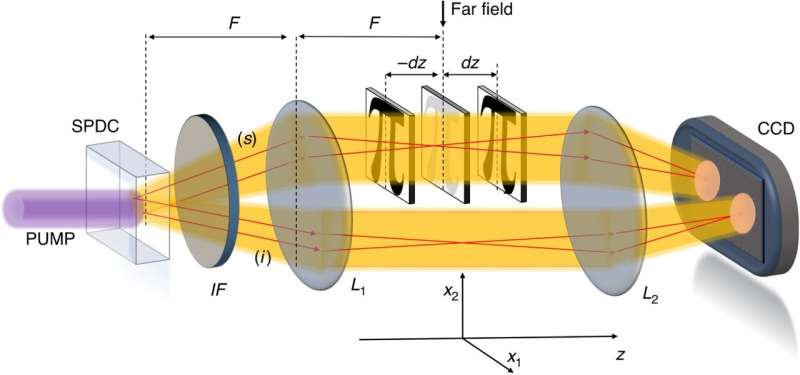 Quantum-enhanced non-interferometric quantitative phase imaging