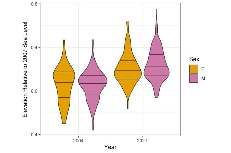 Sea level rise shifts habitat for endangered Florida Keys species