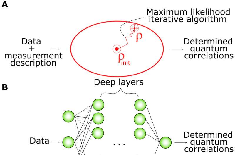 Using AI to accurately quantify the amount of entanglement in a system