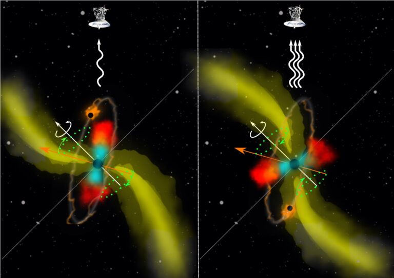 A smoking gun for supermassive binaries in active galactic nuclei