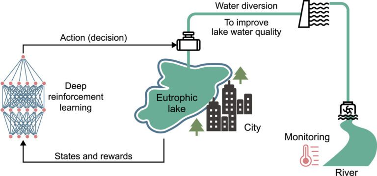 New optimization strategy boosts water quality, decreases diversion costs