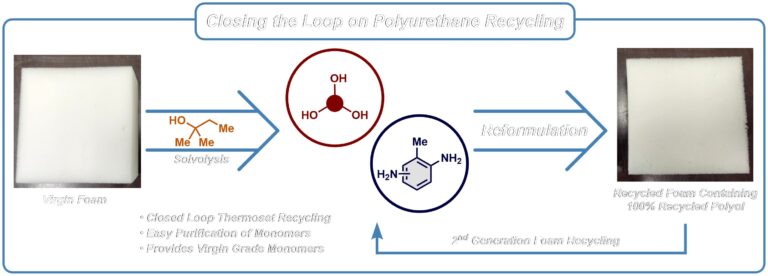 Simple chemistry can recycle polyurethane