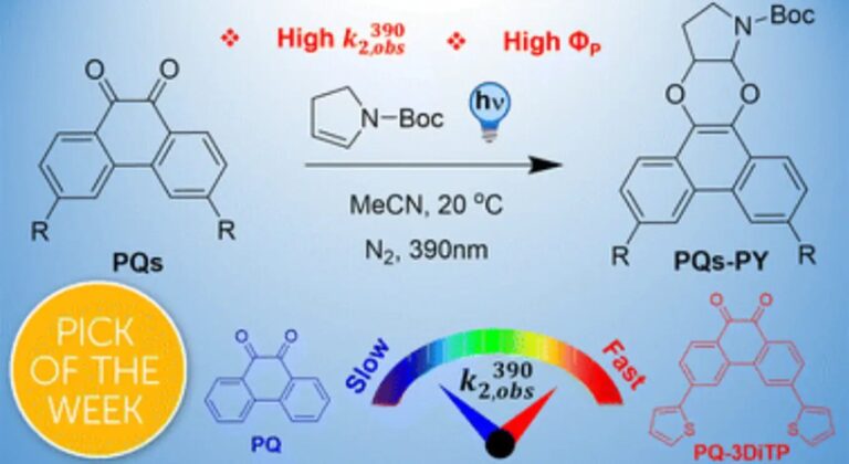 Researchers report photoclick reactions with unprecedented efficiency