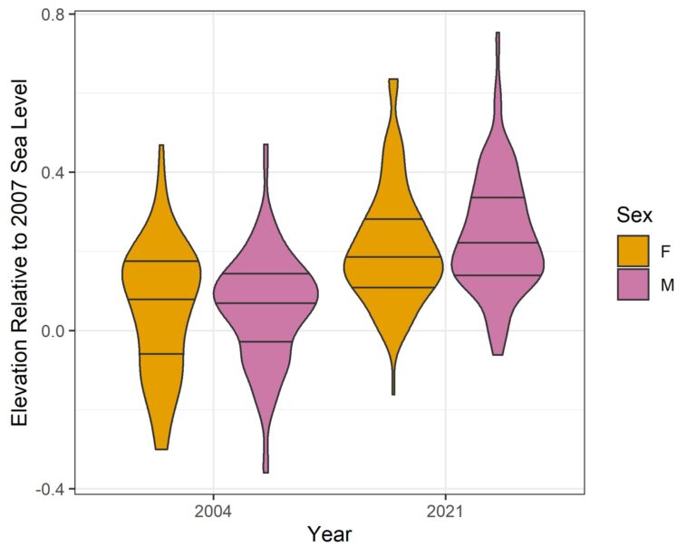 Sea level rise shifts habitat for endangered Florida Keys species