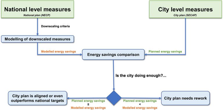 New study reveals cities’ crucial contribution to meeting decarbonization goals